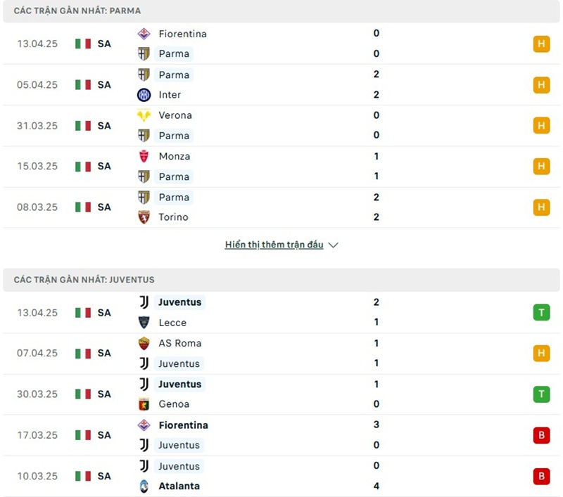 Phong độ gần đây của hai đội bóng