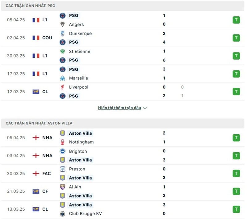 Soi kèo bóng đá PSG vs Aston Villa ngày 10/04/2025 – Tứ kết Champions League 2 Phong độ gần đây của hai đội bóng