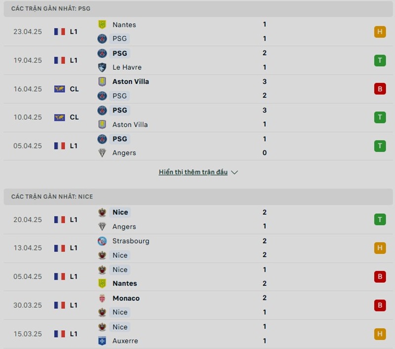 Phong độ gần đây của hai đội bóng