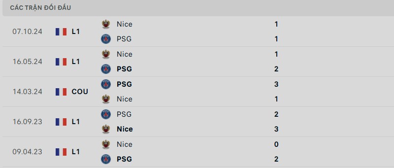 Lịch sử đối đầu của hai đội bóng