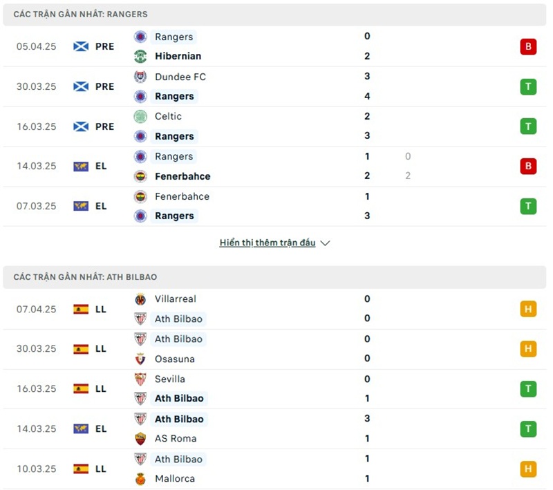 Phong độ gần đây của hai đội bóng