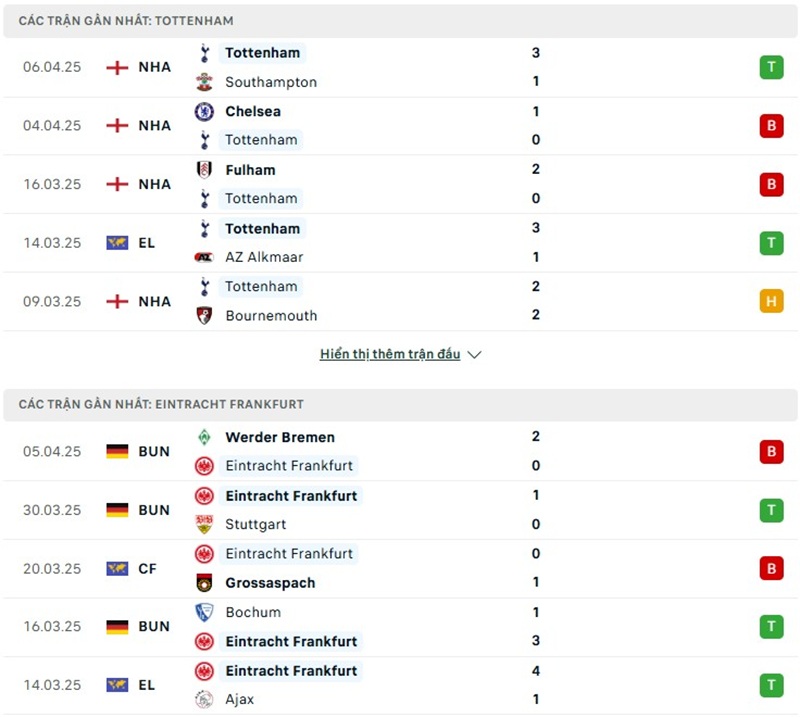 Phong độ gần đây của hai đội bóng