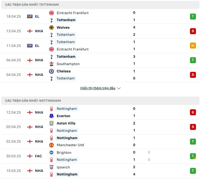 Phong độ gần đây của hai đội bóng