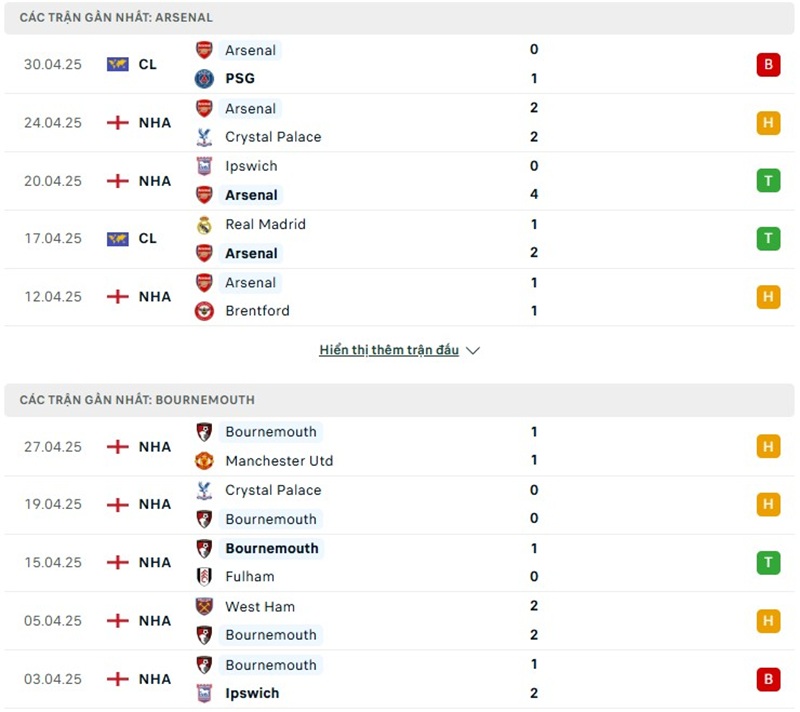 Phong độ gần đây của hai đội bóng