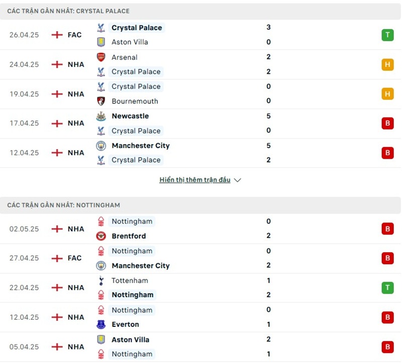 Phong độ gần đây của hai đội bóng