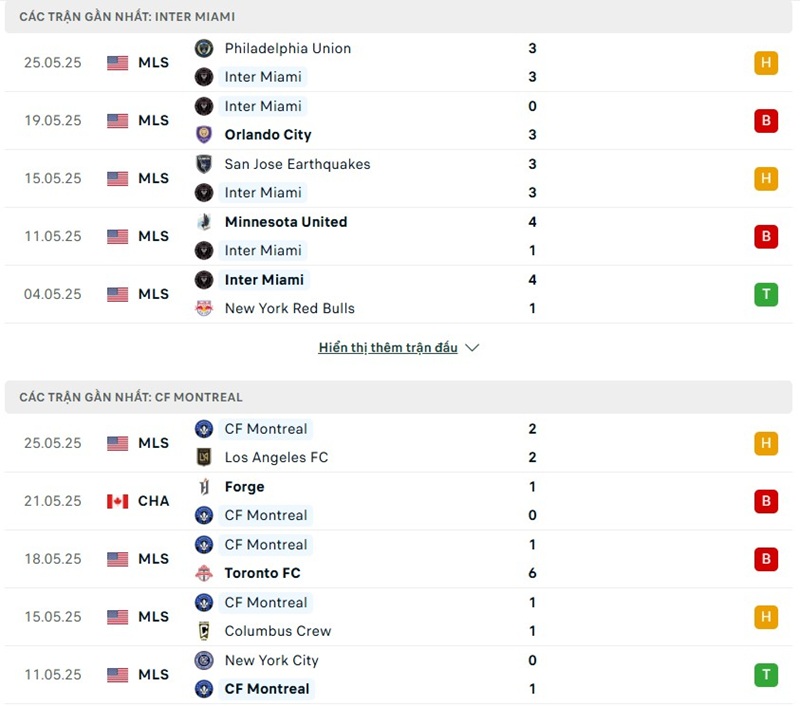 Phong độ gần đây của hai đội bóng