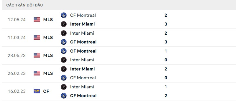 Lịch sử đối đầu của hai đội bóng