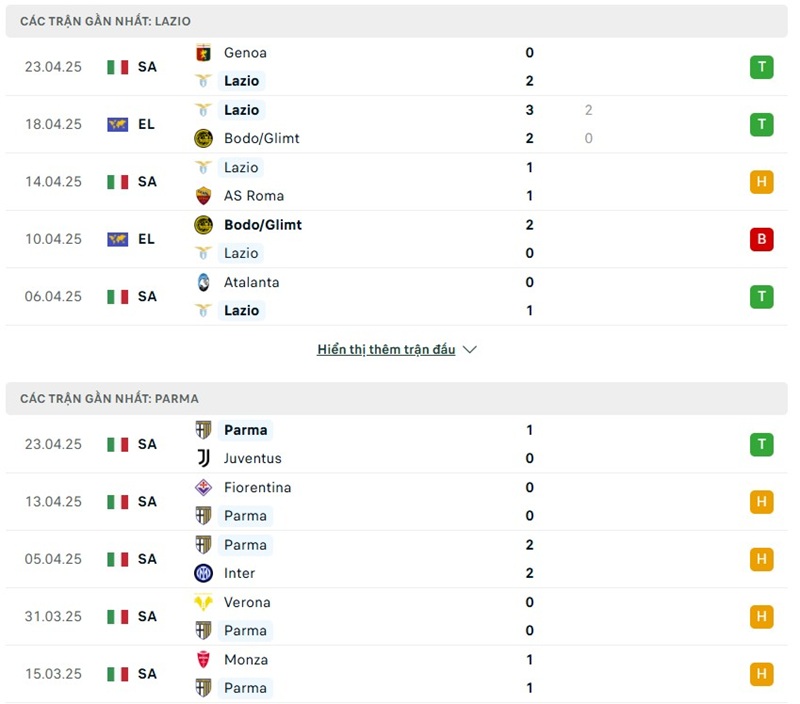 Soi kèo bóng đá Lazio vs Parma ngày 29/04/2025 – Vòng 34 giải Serie A 2 Phong độ gần đây của hai đội bóng