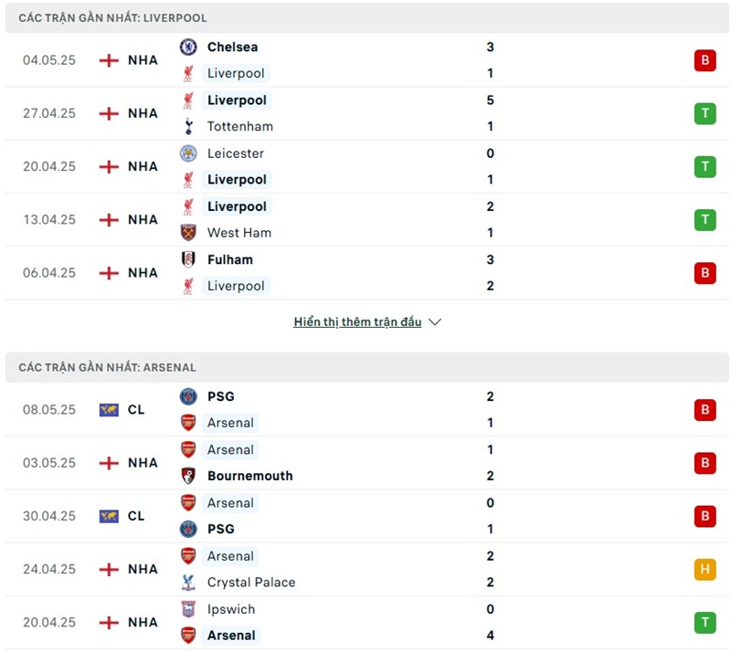 Phong độ gần đây của hai đội bóng