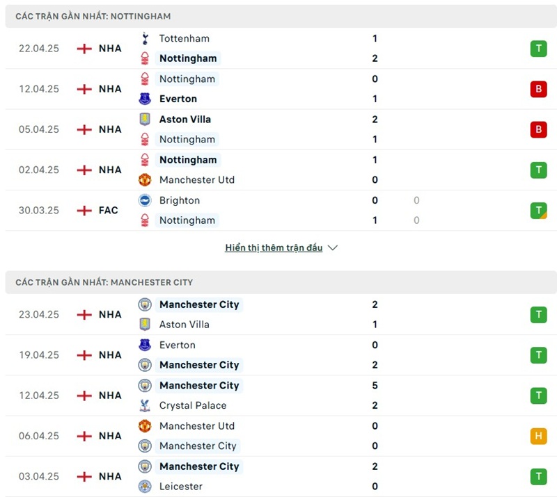 Phong độ gần đây của hai đội bóng