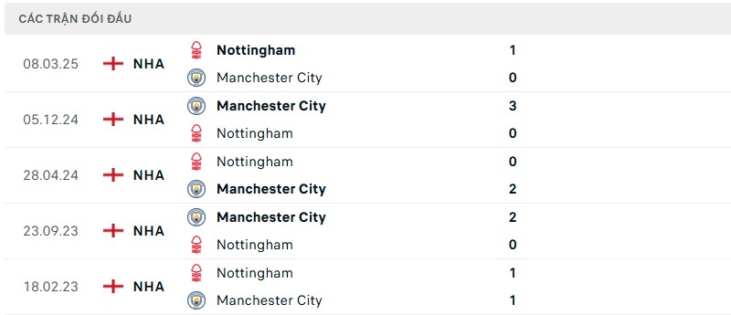 Lịch sử đối đầu của hai đội bóng