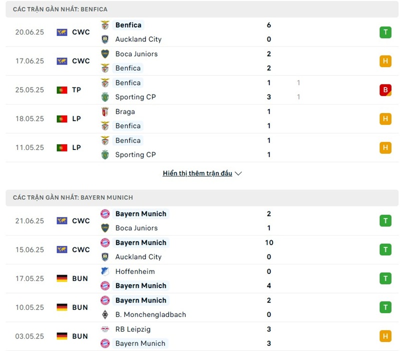 Phong độ gần đây của hai đội bóng