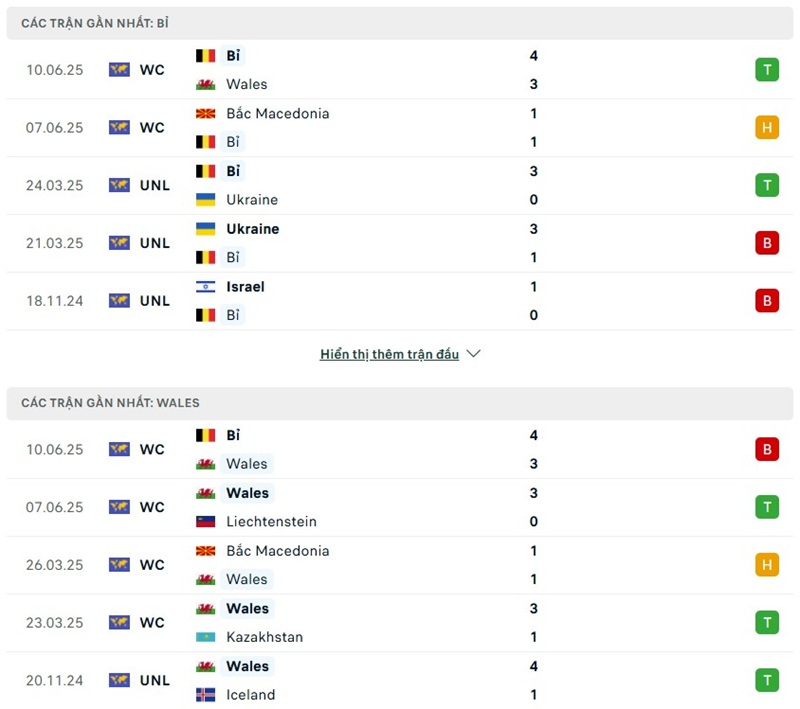 Phong độ gần đây của hai đội bóng