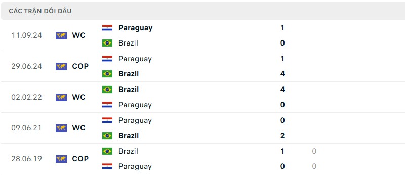 Lịch sử đối đầu của hai đội bóng