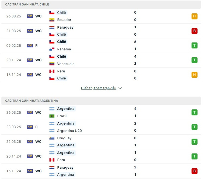 Phong độ gần đây của hai đội bóng