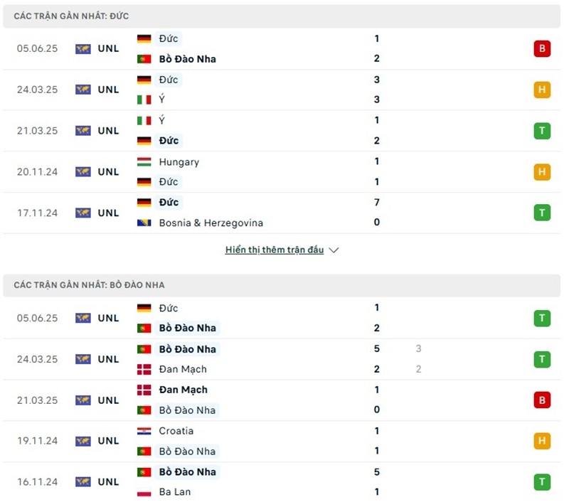 Phong độ gần đây của hai đội bóng