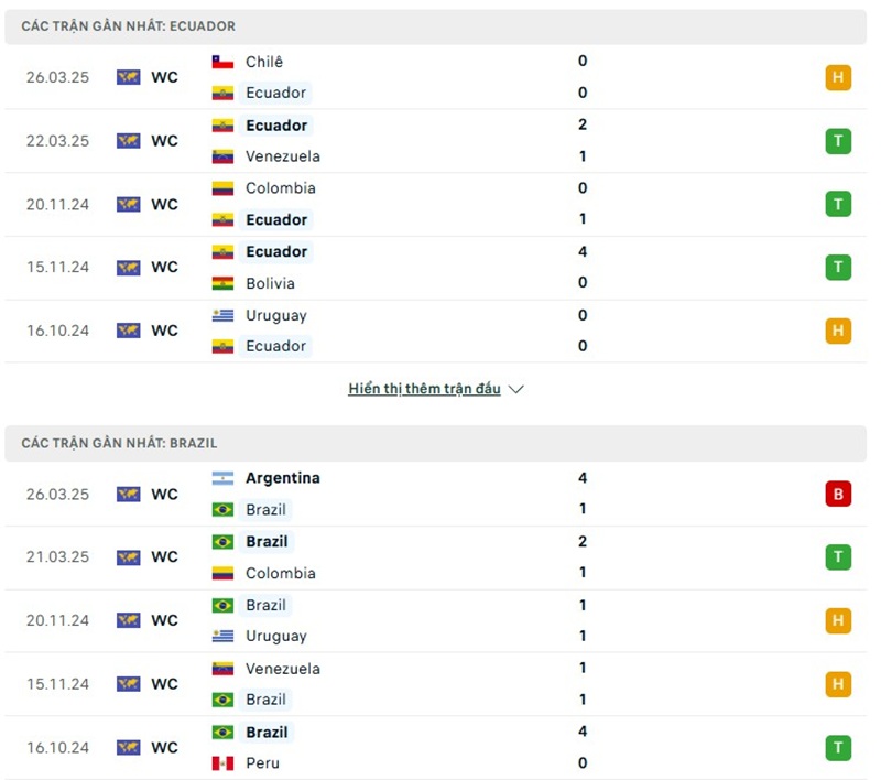 Phong độ gần đây của hai đội bóng