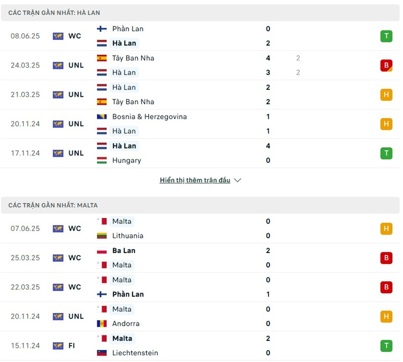 Phong độ gần đây của hai đội bóng