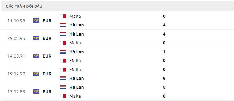 Lịch sử đối đầu của hai đội bóng