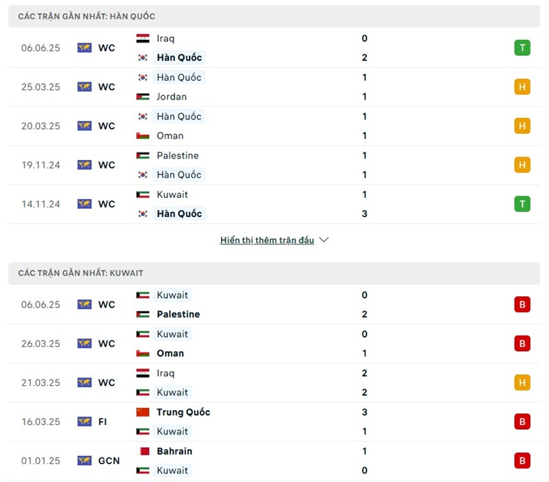 Phong độ gần đây của hai đội bóng