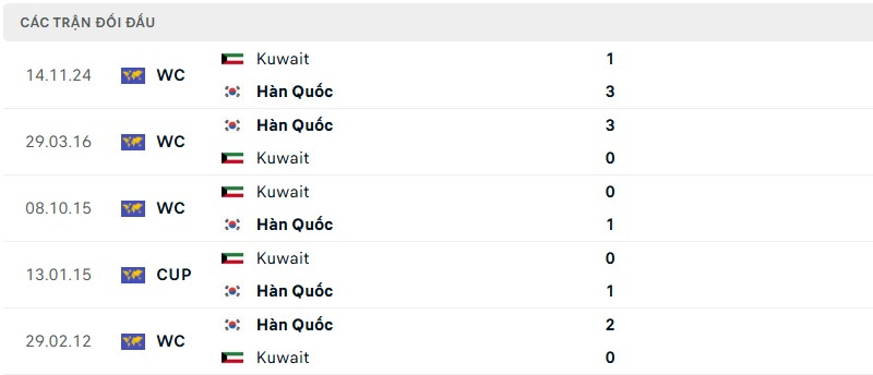 Lịch sử đối đầu của hai đội bóng