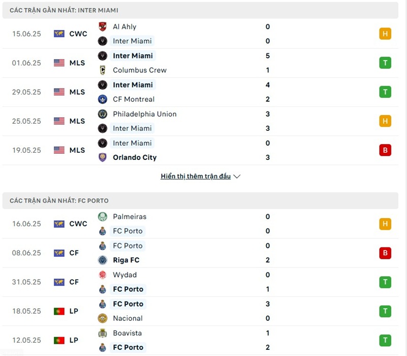 Soi kèo bóng đá Inter Miami vs Porto ngày 20/06/2025 – FIFA Club World Cup 2 Phong độ gần đây của hai đội bóng