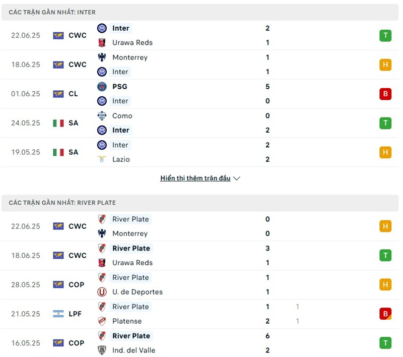 Phong độ gần đây của hai đội bóng