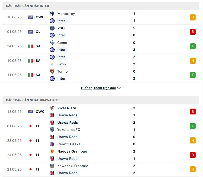 Phong độ gần đây của hai đội bóng