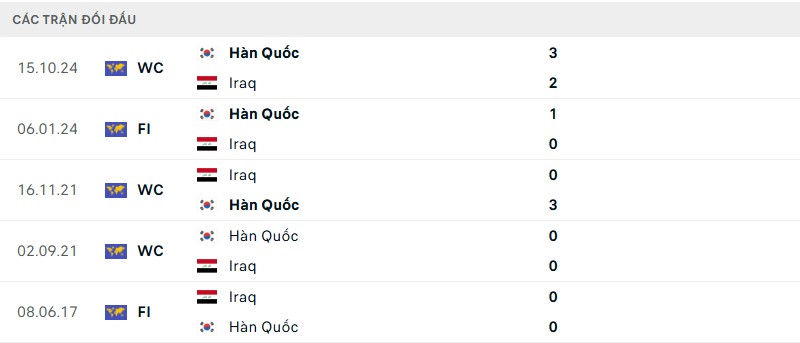 Lịch sử đối đầu của hai đội bóng