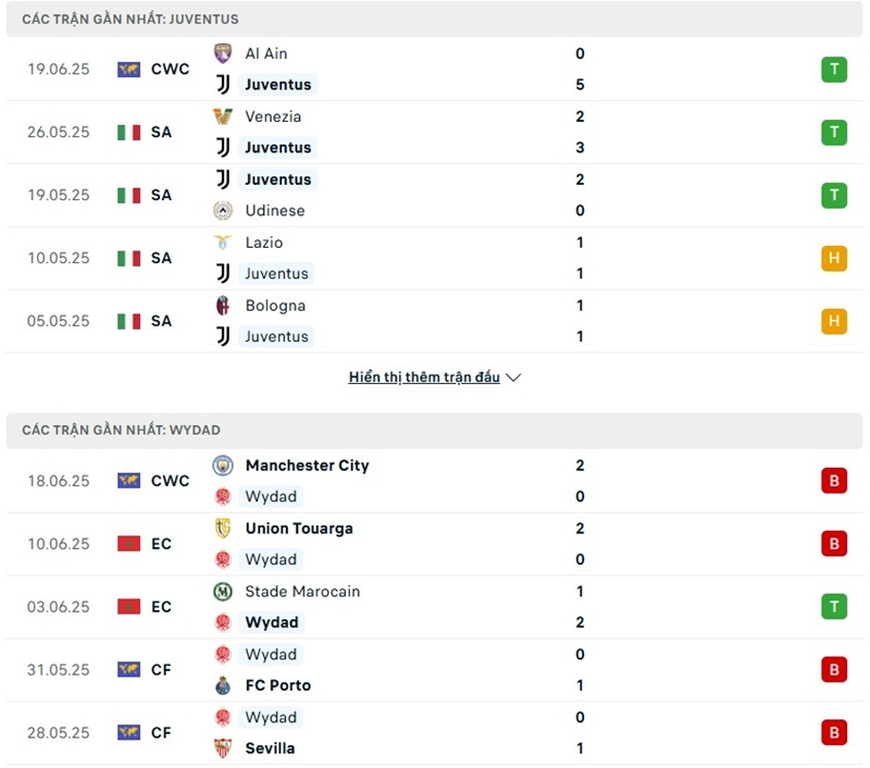 Soi kèo bóng đá Juventus vs Wydad ngày 22/06/2025 – FIFA Club World Cup 2 Phong độ gần đây của hai đội bóng
