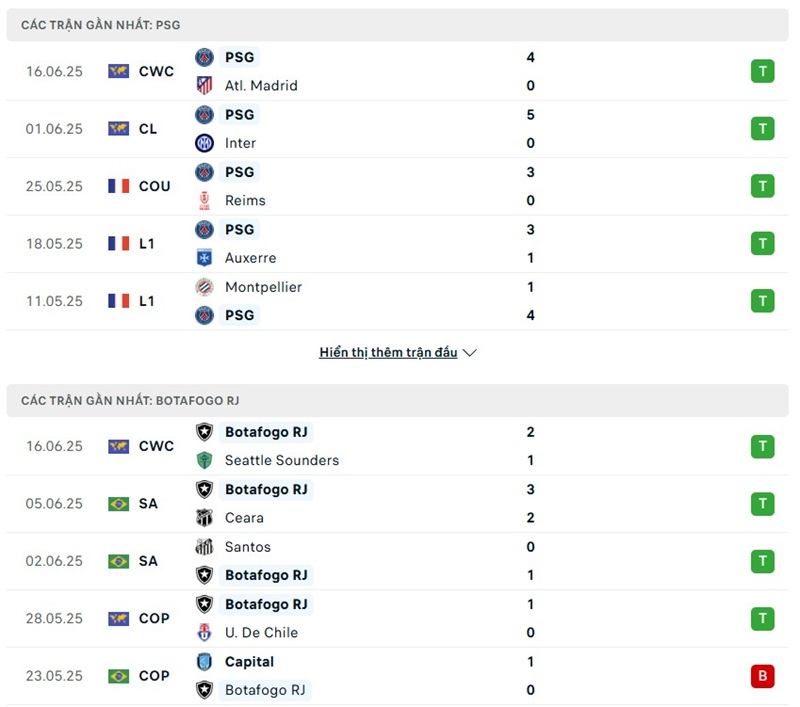 Phong độ gần đây của hai đội bóng