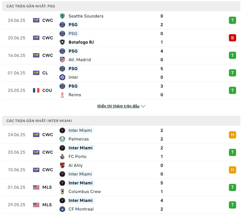 Phong độ gần đây của hai đội bóng