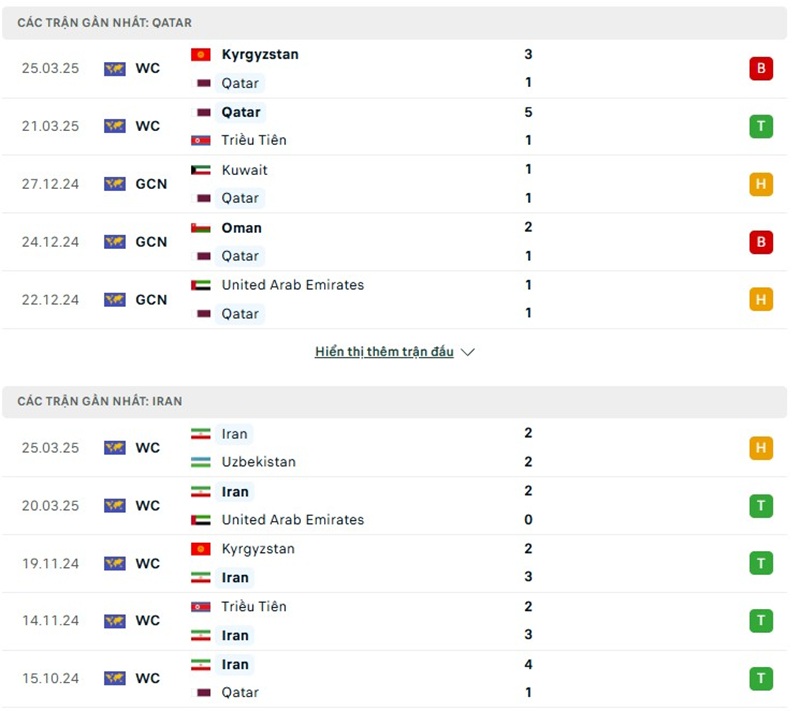 Phong độ gần đây của hai đội bóng