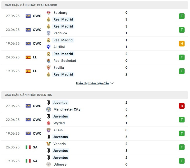 Phong độ gần đây của hai đội bóng