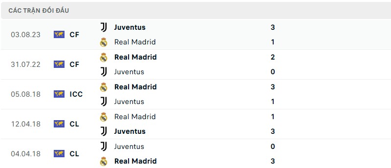 Lịch sử đối đầu của hai đội bóng