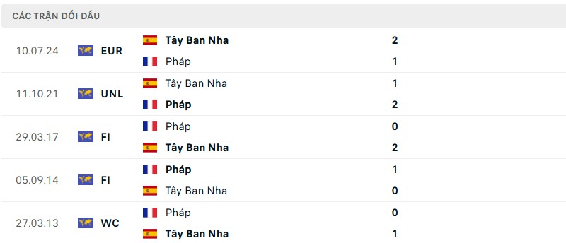 Lịch sử đối đầu của hai đội bóng