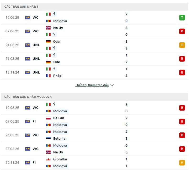 Phong độ gần đây của hai đội bóng