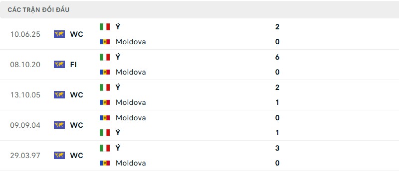 Lịch sử đối đầu của hai đội bóng