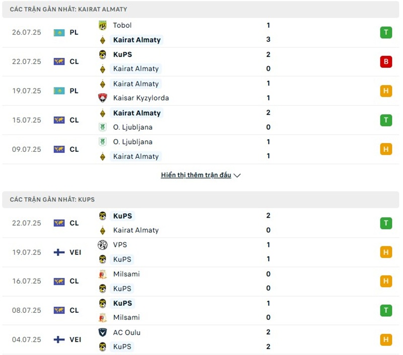 Soi kèo bóng đá Kairat Almaty vs KuPS ngày 29/07/2025 – Vòng loại Cúp C1 2 Phong độ gần đây của hai đội bóng