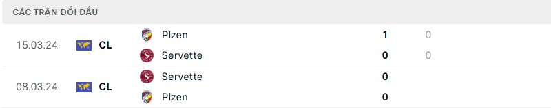 Lịch sử đối đầu của hai đội bóng