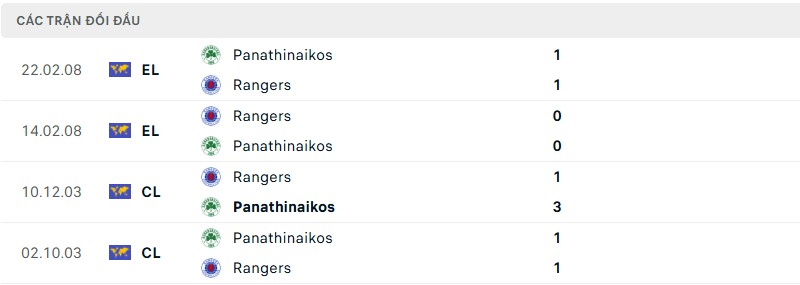 Lịch sử đối đầu của hai đội bóng