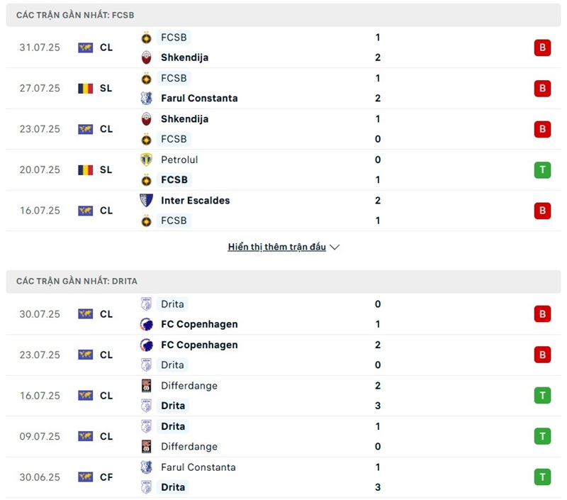 Phong độ gần đây của hai đội bóng