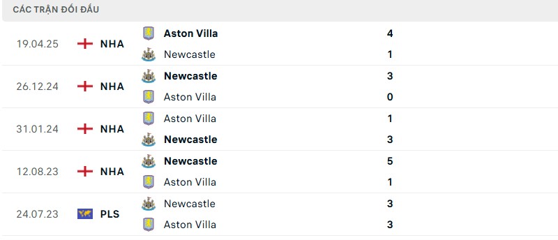 Lịch sử đối đầu của hai đội bóng