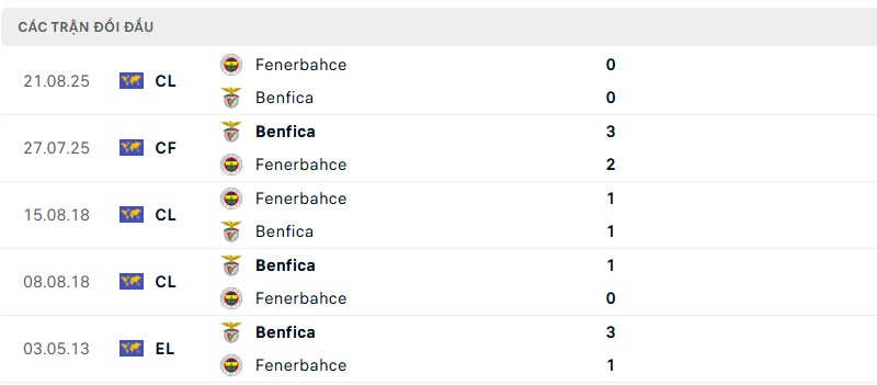 Lịch sử đối đầu của hai đội bóng