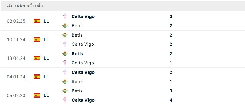 Lịch sử đối đầu của hai đội bóng