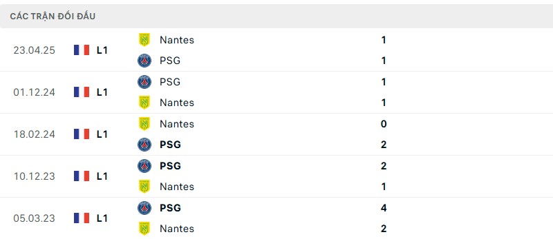 Lịch sử đối đầu của hai đội bóng