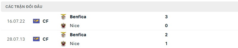 Lịch sử đối đầu của hai đội bóng