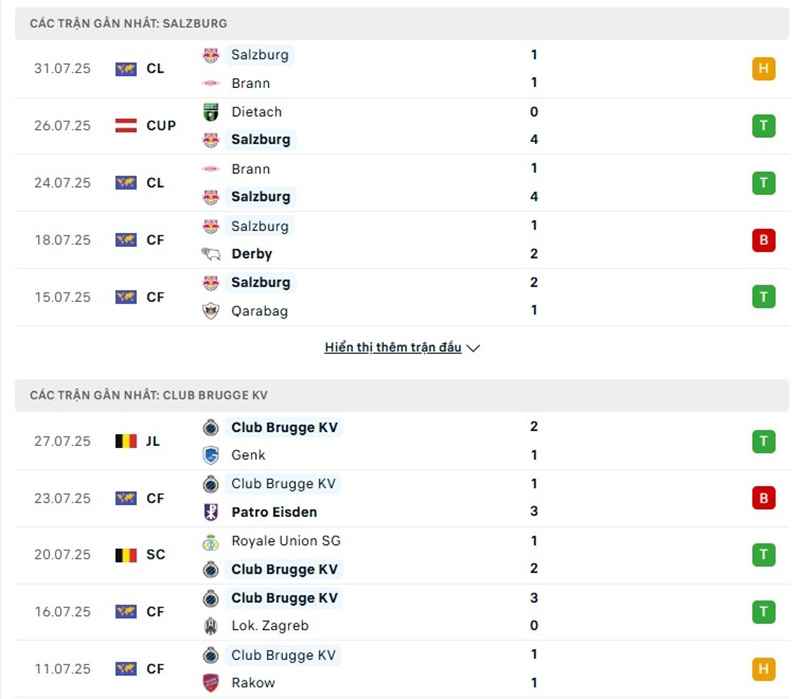 Phong độ gần đây của hai đội bóng