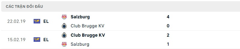 Lịch sử đối đầu của hai đội bóng